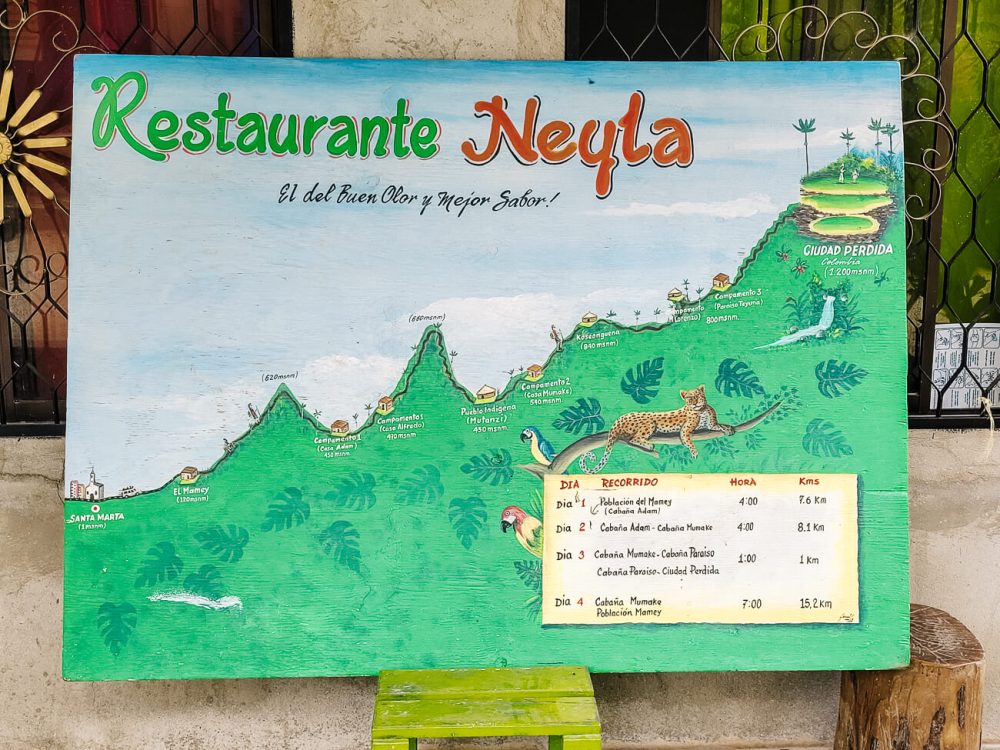 bord met route voor de Ciudad Perdida hike in Colombia